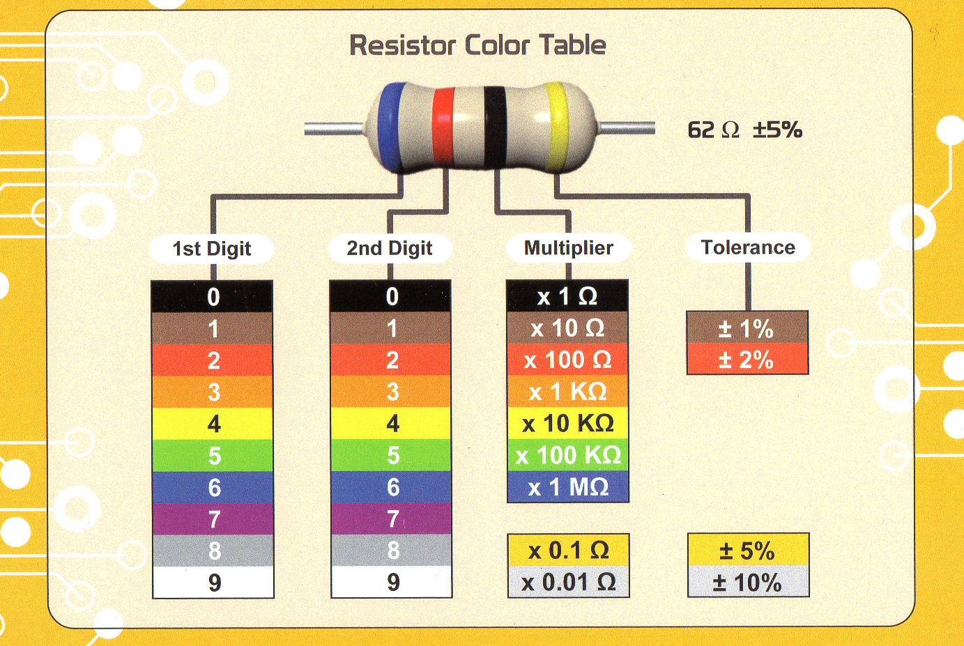 ResistorColorChart[1].png