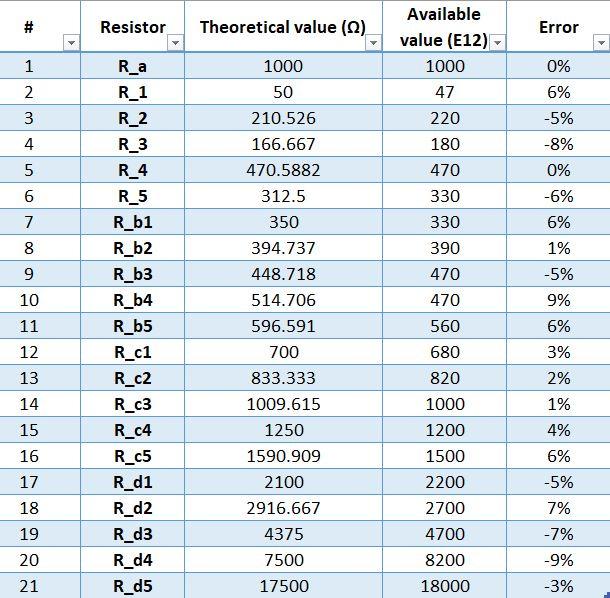 Resistor_values_Comercial.JPG