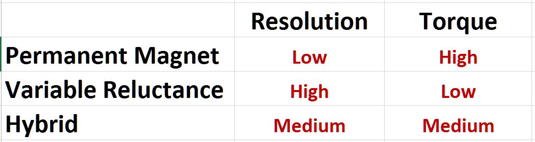 Resolution Torque Table.JPG