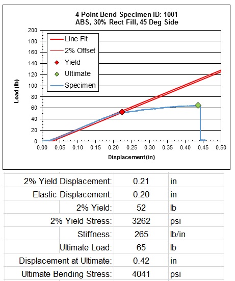 Results 1001.jpg