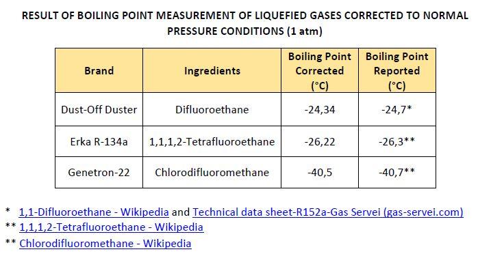 Results chart_boiling point.JPG