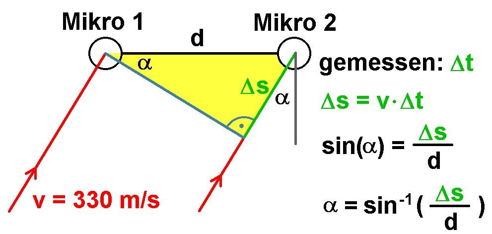 Richtungsh&ouml;ren_Arduino_10.jpg