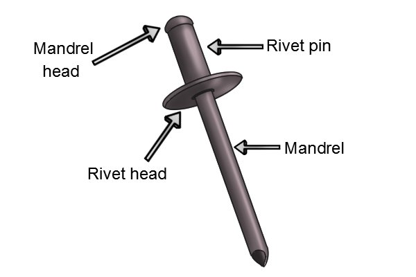 Rivet diagram.jpg