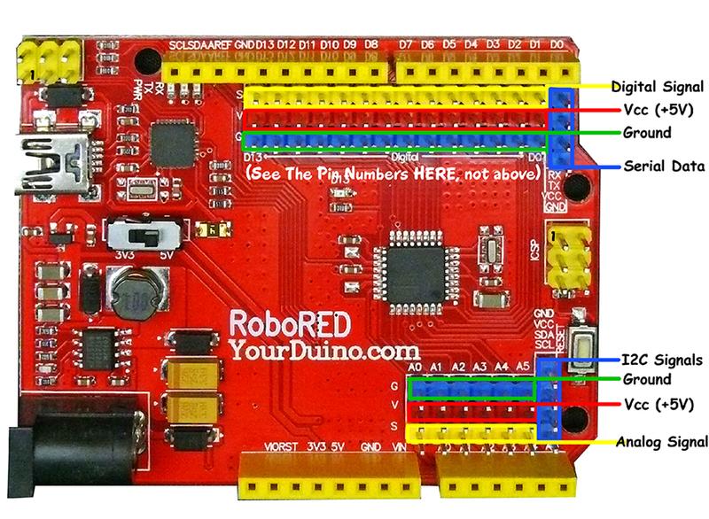 RoboRed-Annotated-900.jpg