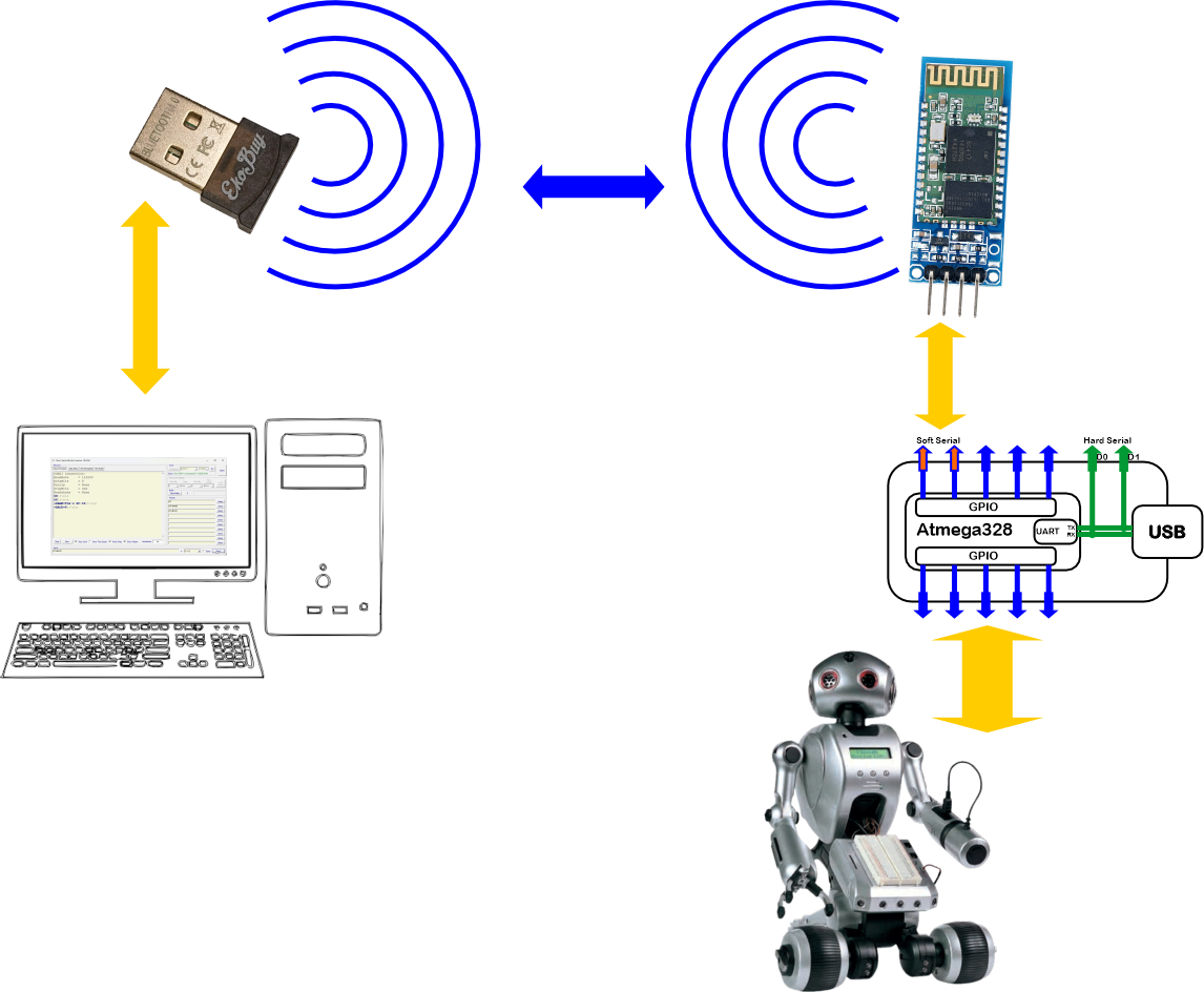 Robot Bluetooth Communication.png