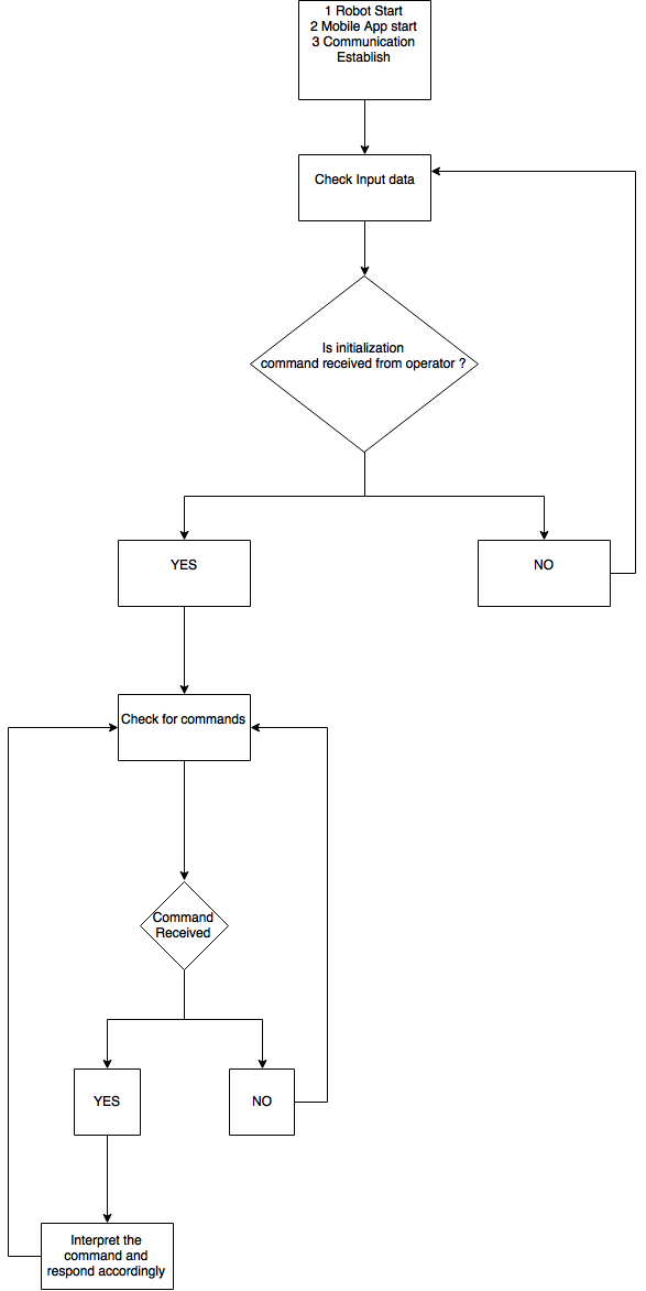 Robot_Sys_diagram.png