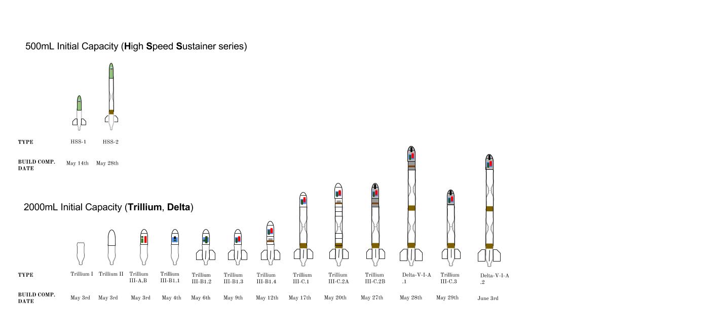 Rocket Arensal.jpg