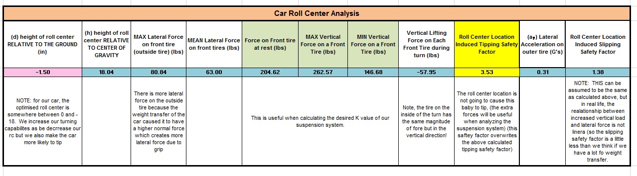 Roll Center Analysis.jpg