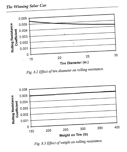 Rolling Resistance.jpg