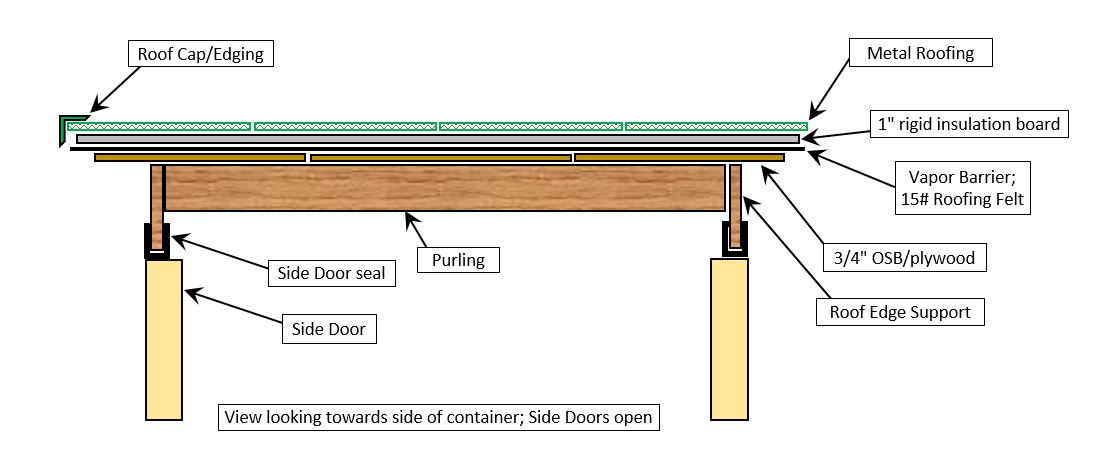 Roof Front View.JPG