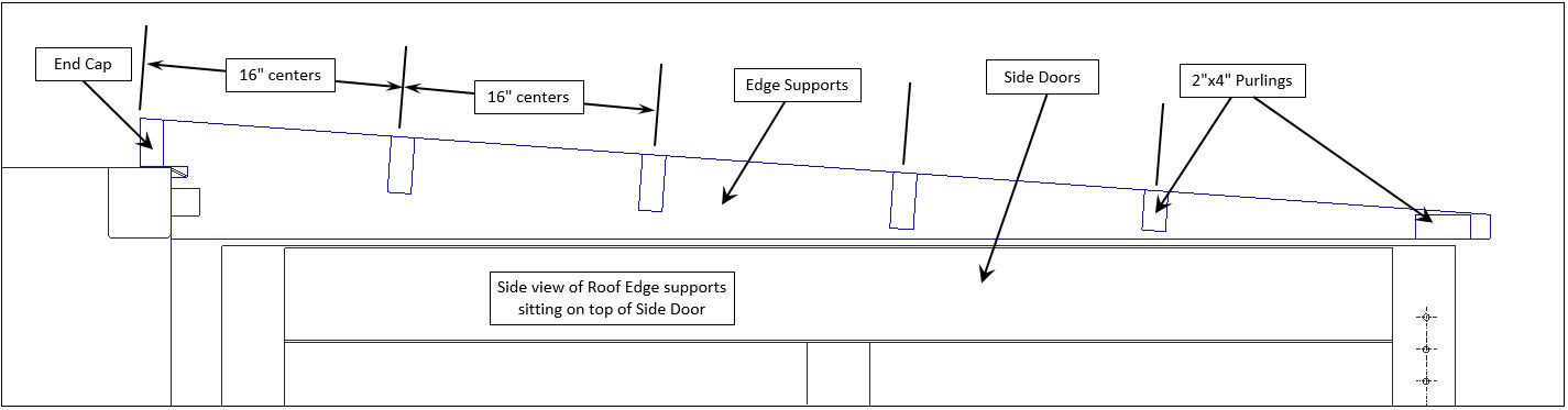 Roof support 3.JPG