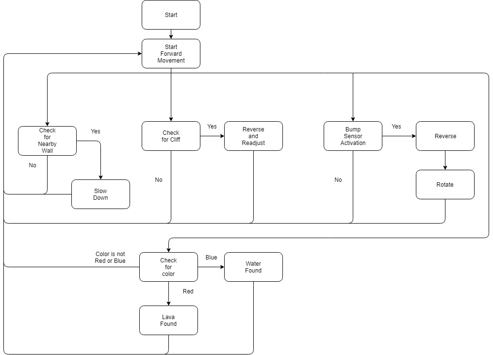 Roomba Flow Chart.jpg