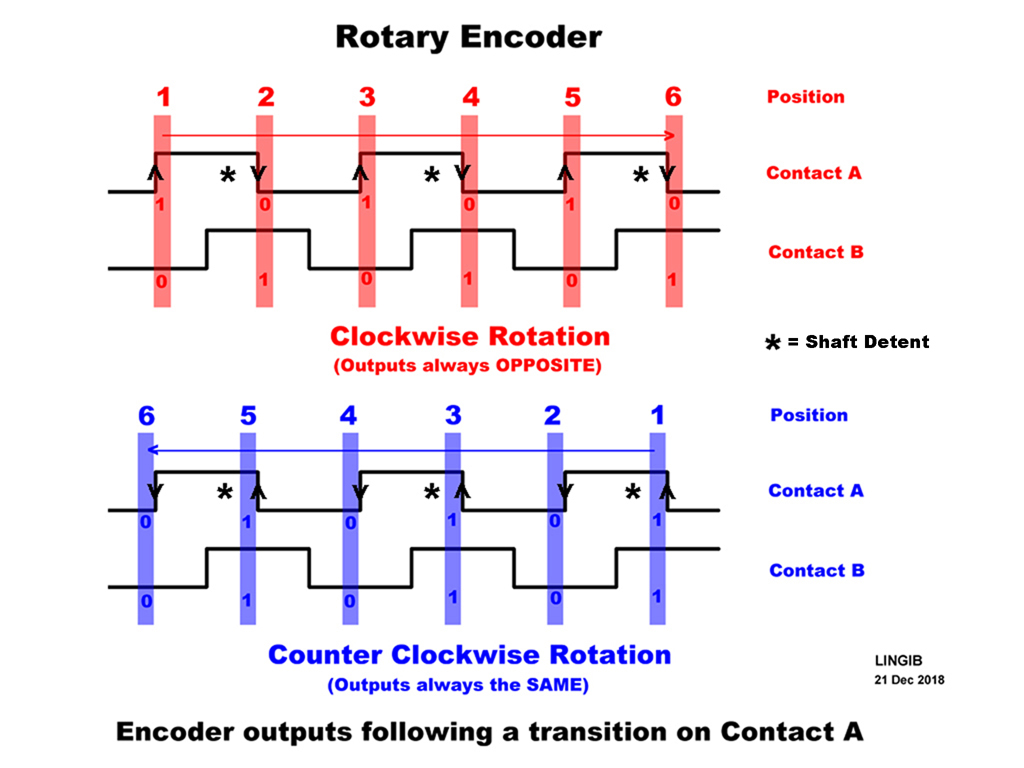 Rotary_encoder_outputs.jpg