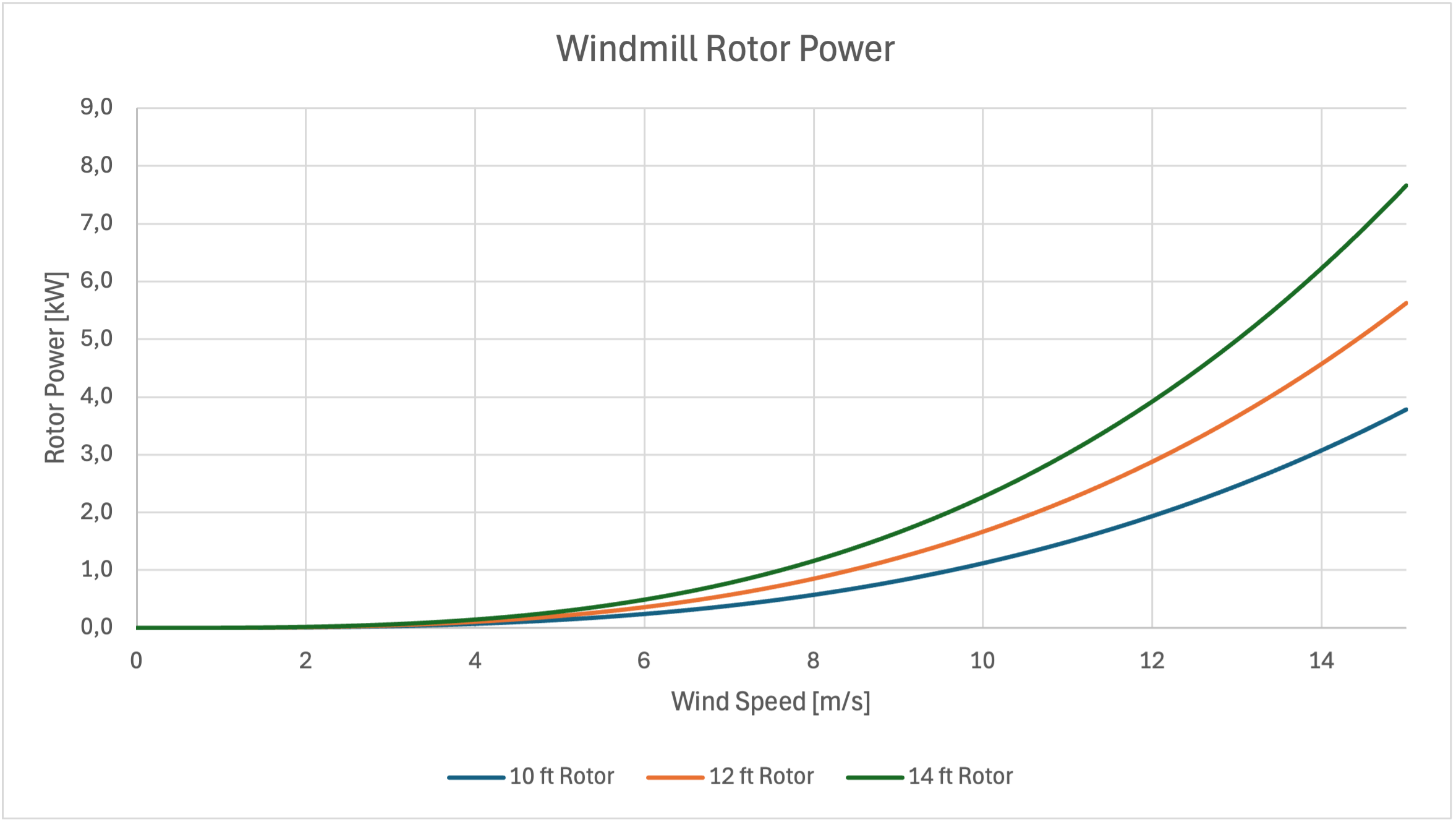 Rotor_Power.png