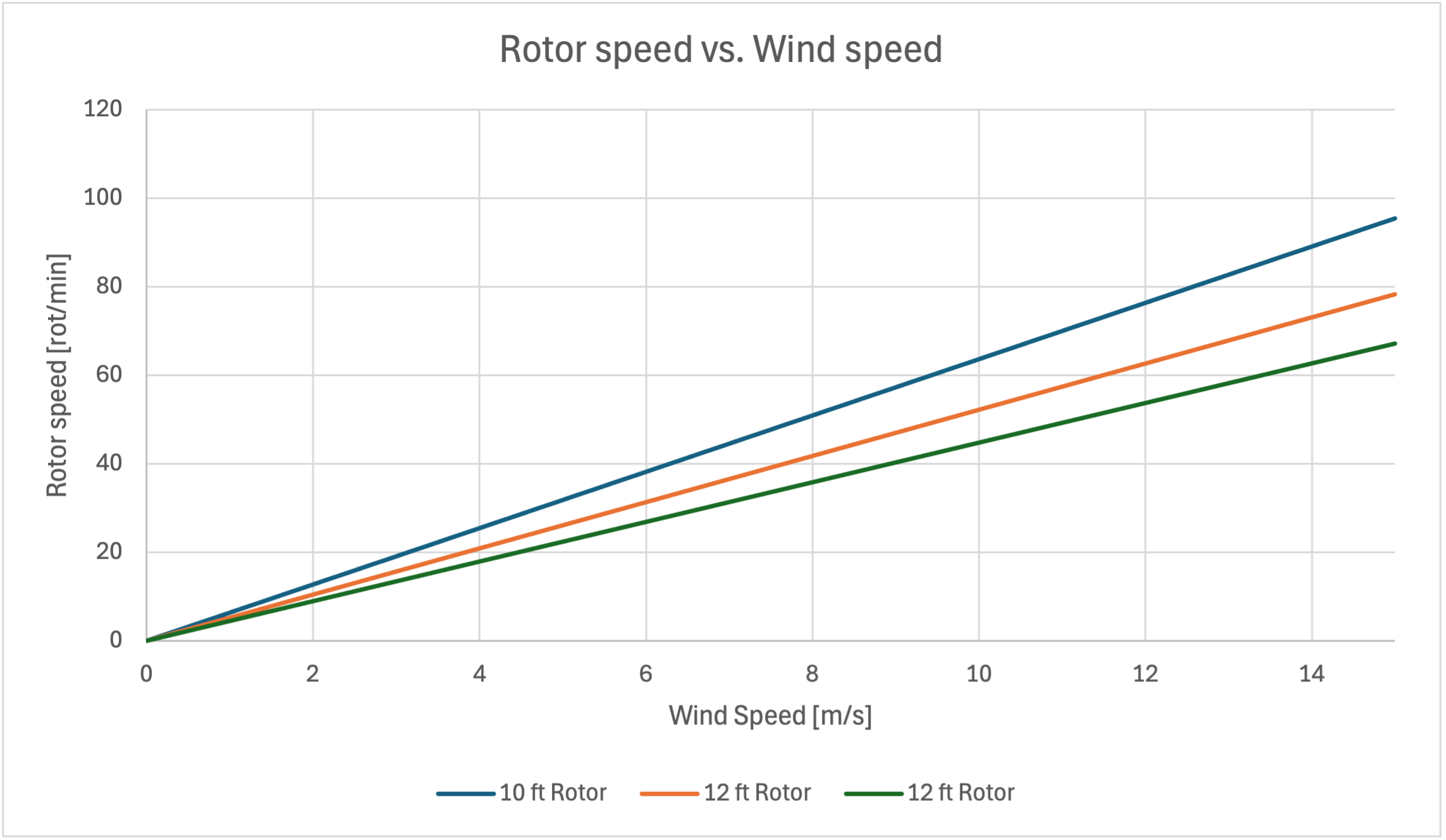 Rotor_Speed.png