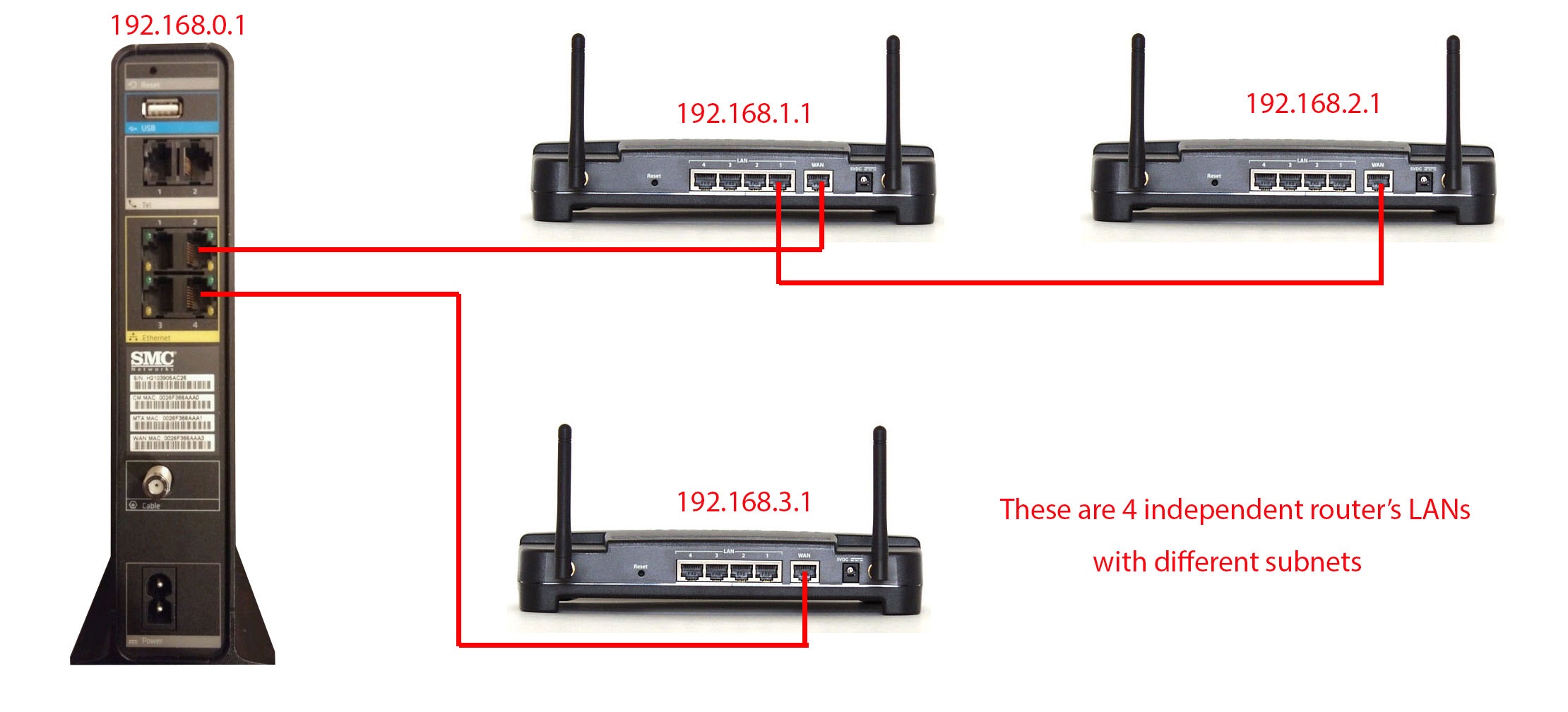 Routers LAN.jpg