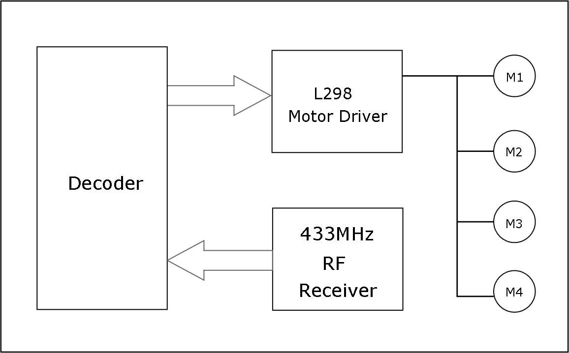 Rover Block.jpg