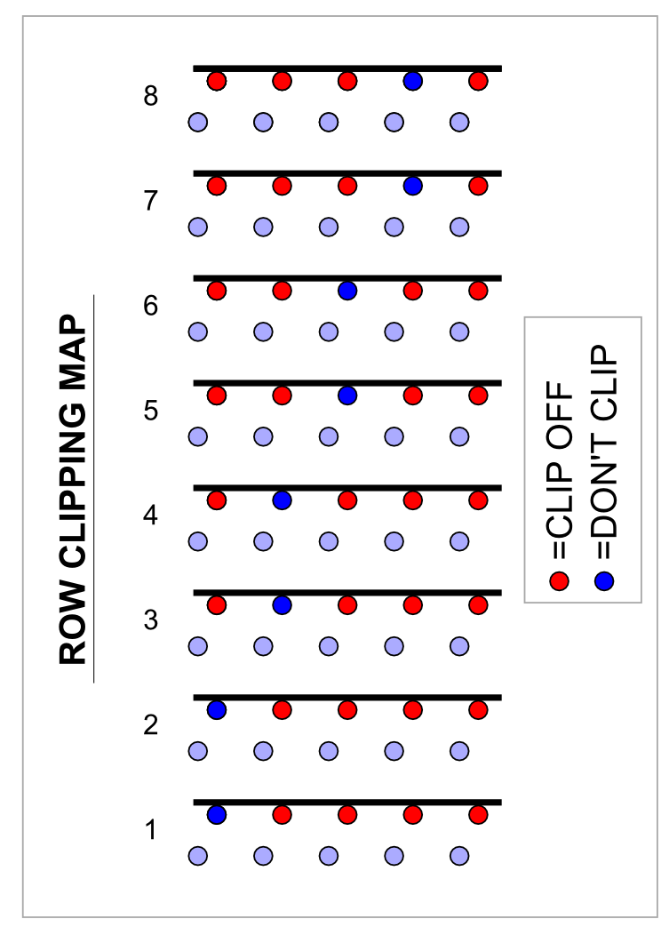 Row Clipping Map.png