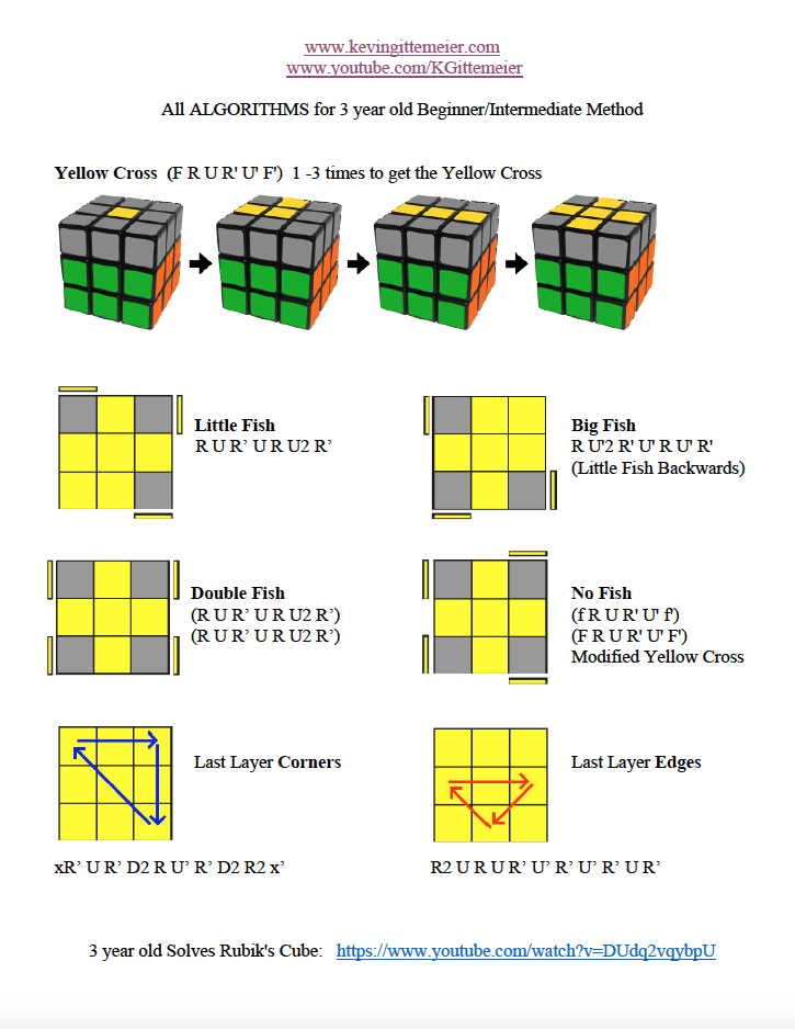 Rubik's Cube Beginner Method Algorithms.png