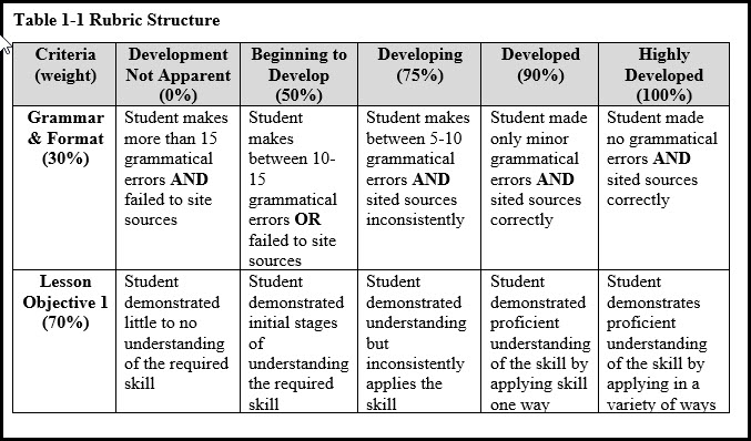 Rubric_Example6.jpg