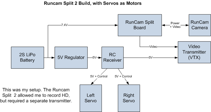 Runcam Split Build.png