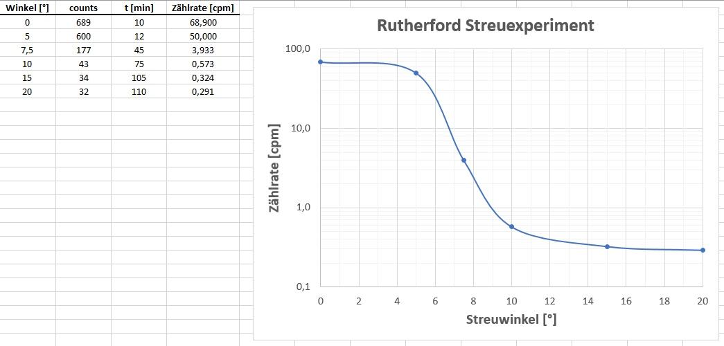 Rutherford_Streuung_181.jpg