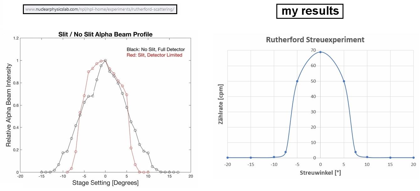 Rutherford_Streuung_185.jpg