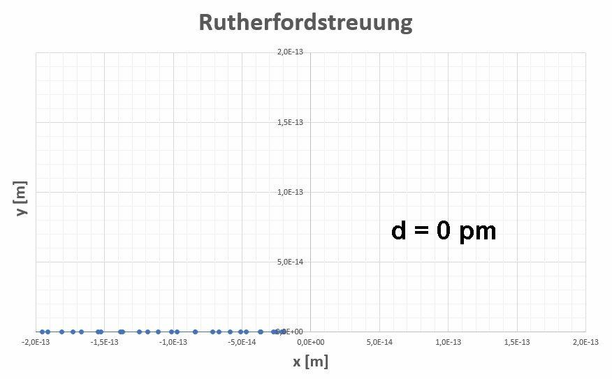 Rutherford_Streuung_83.jpg