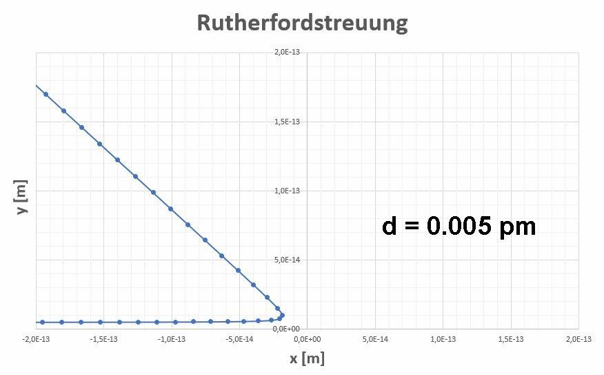 Rutherford_Streuung_84.jpg