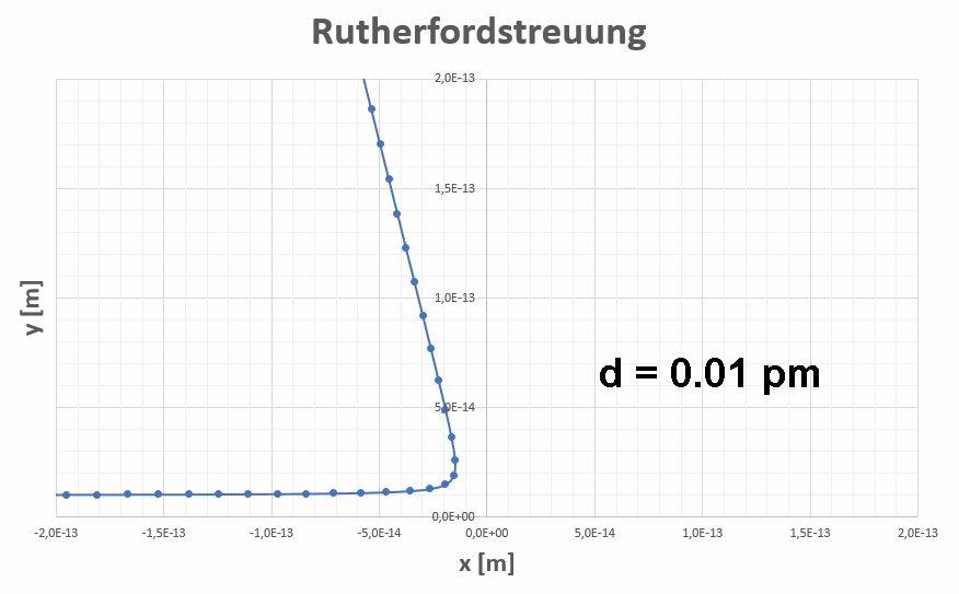 Rutherford_Streuung_85.jpg