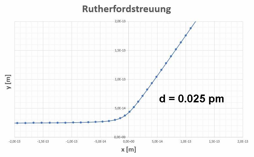 Rutherford_Streuung_86.jpg