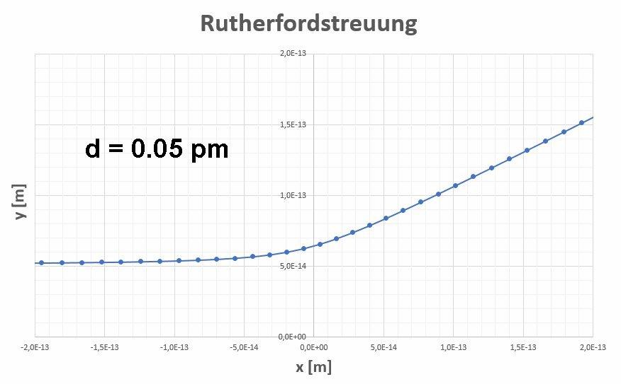 Rutherford_Streuung_87.jpg