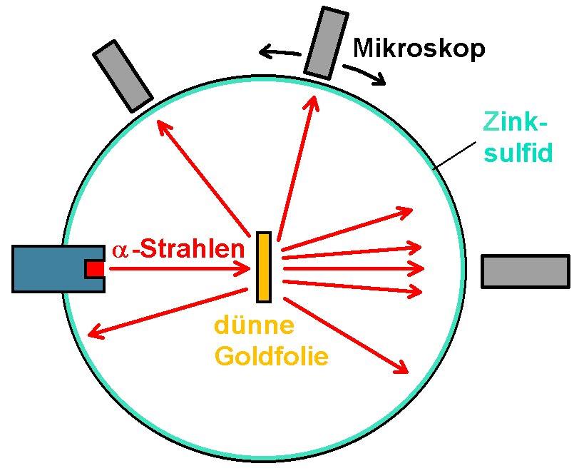 Rutherford_Streuung_95.jpg