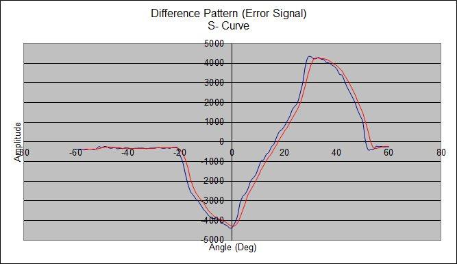 S-Curve.jpg