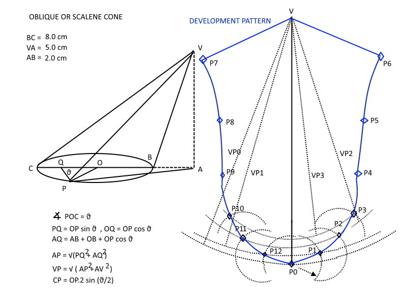 SCALENE.jpg