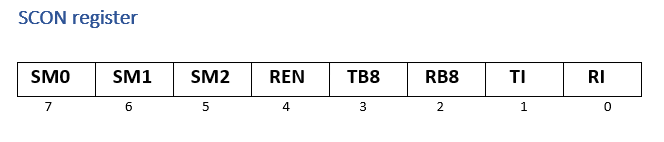 SCON register.PNG