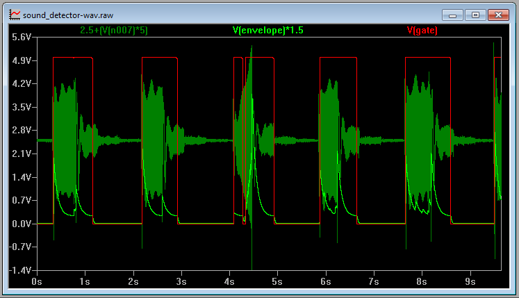 SD_SignalPlot.png