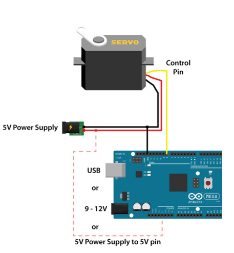 SERVO MOTOR CONTROL.PNG