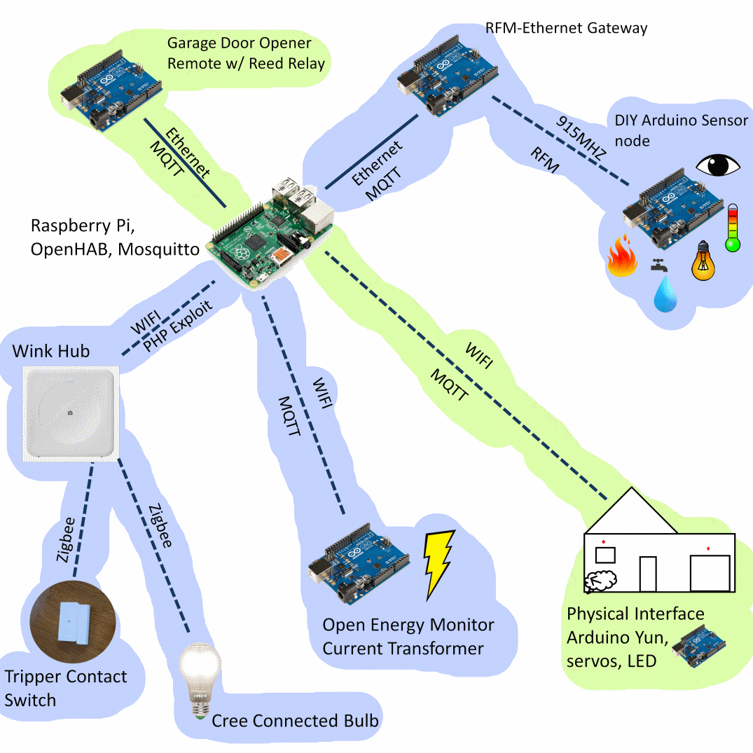 SH_diagram.gif