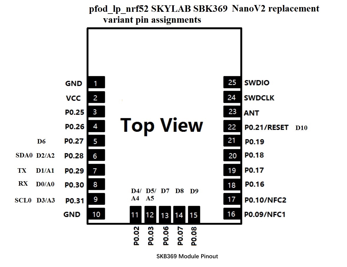 SKYLAB_SKB369_pins.jpg