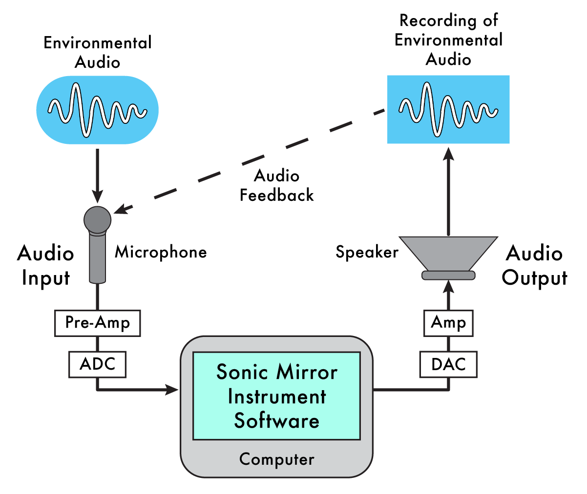 SM-OverviewDiag_1.1-01.png