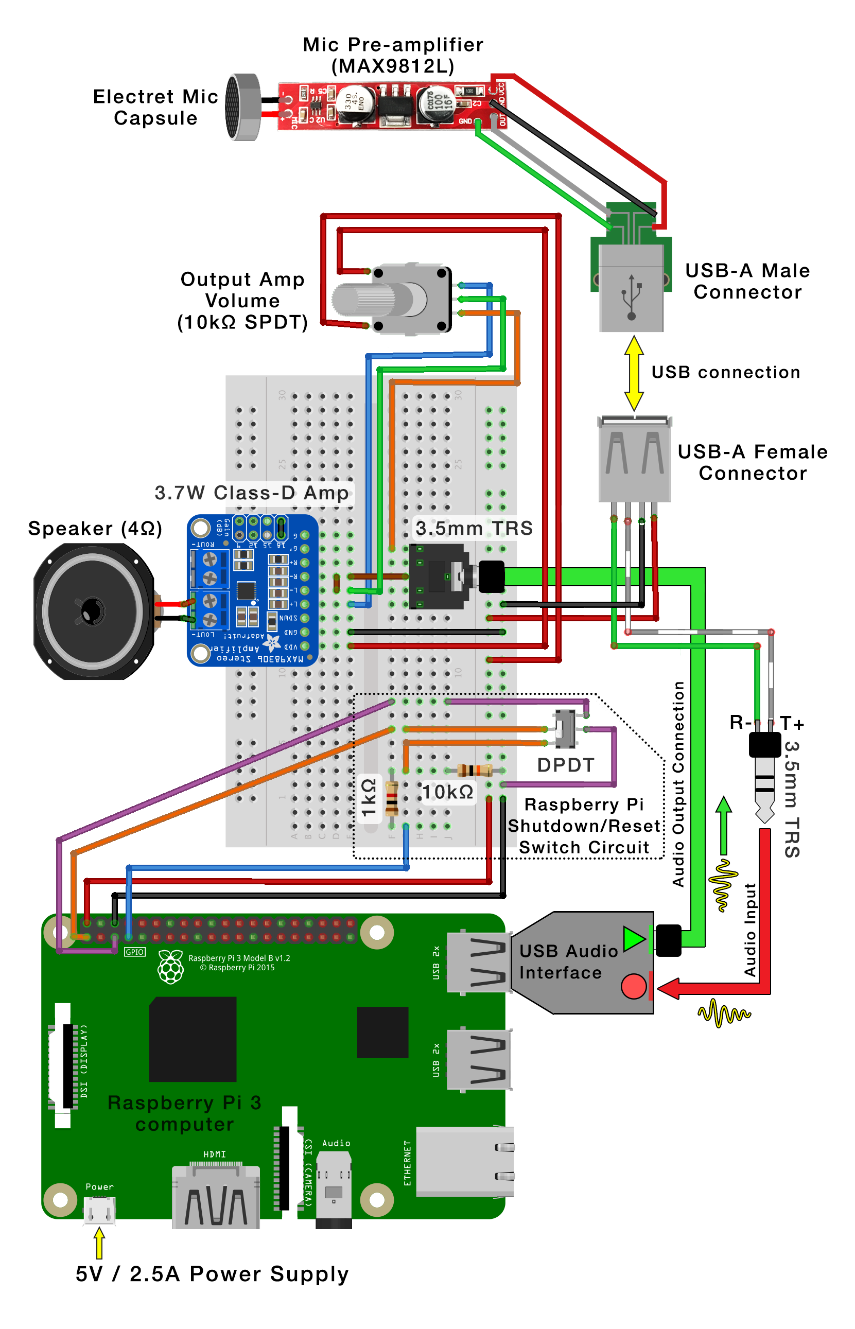 SM-hardInst_Circuit-bb_1.1.png