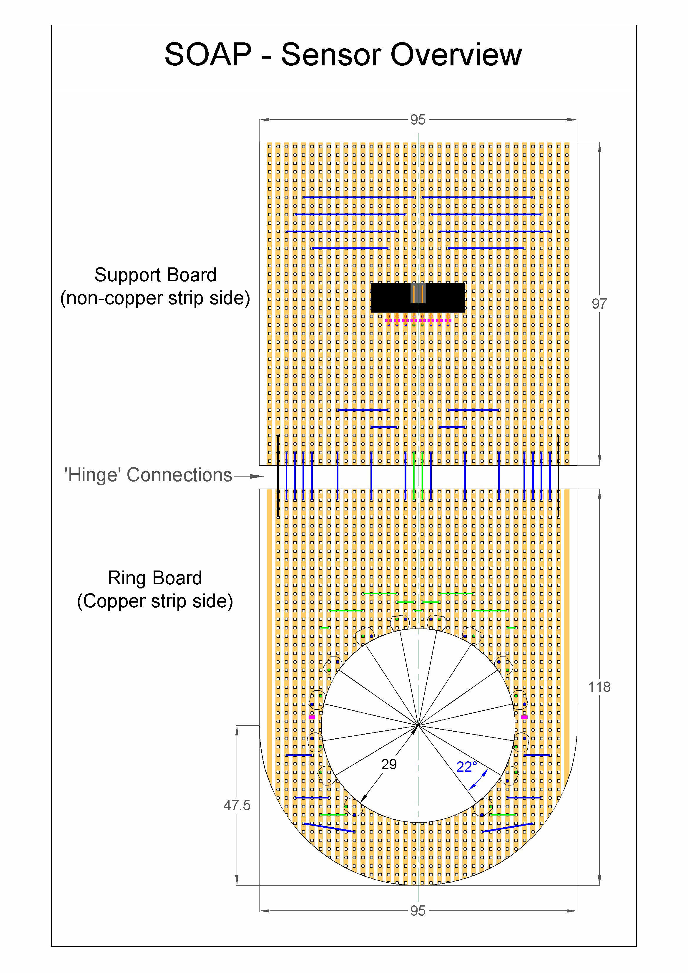 SOAP 190416 SOAP Sensor Overview.png