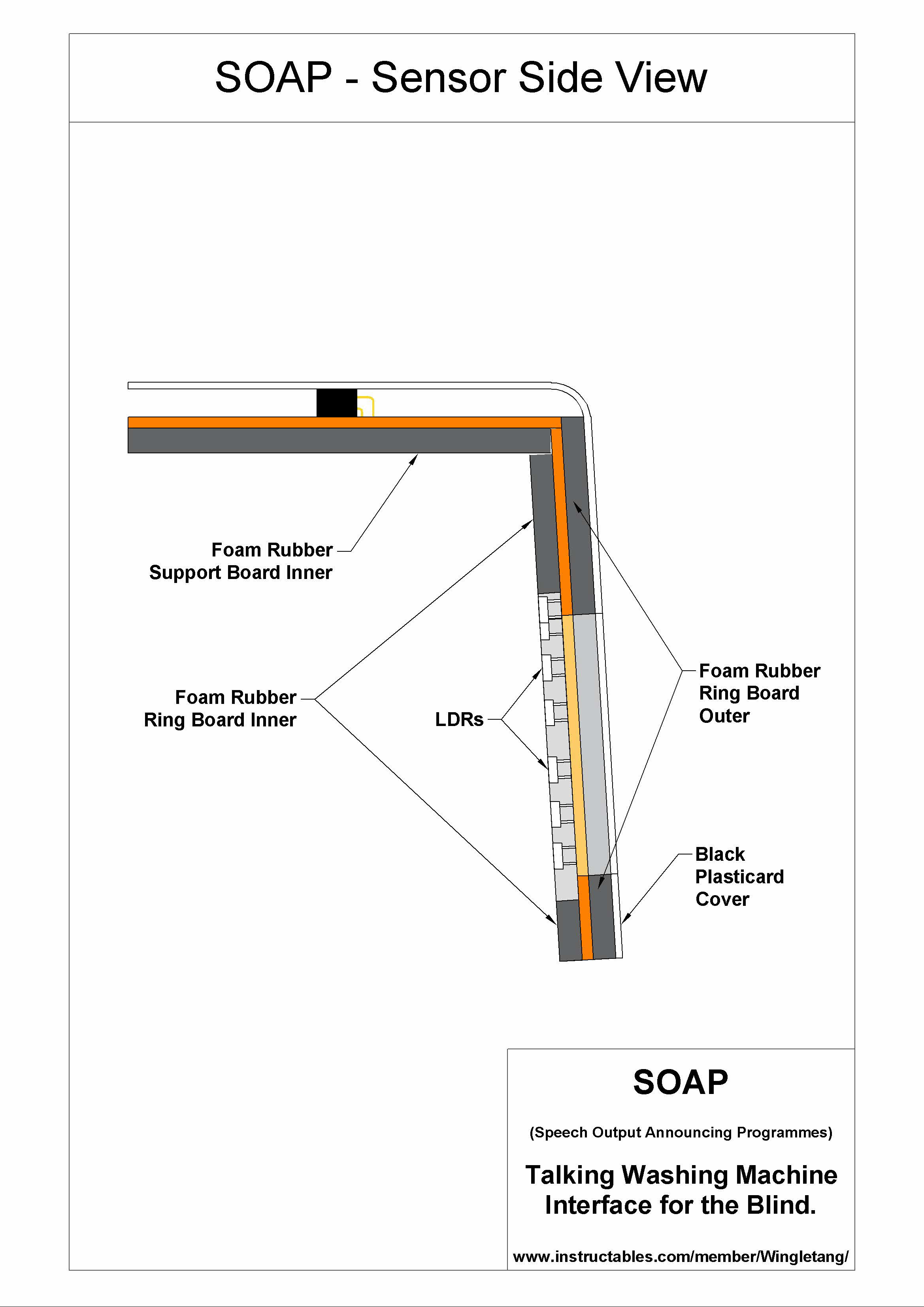 SOAP 190416 SOAP Sensor Side View.png