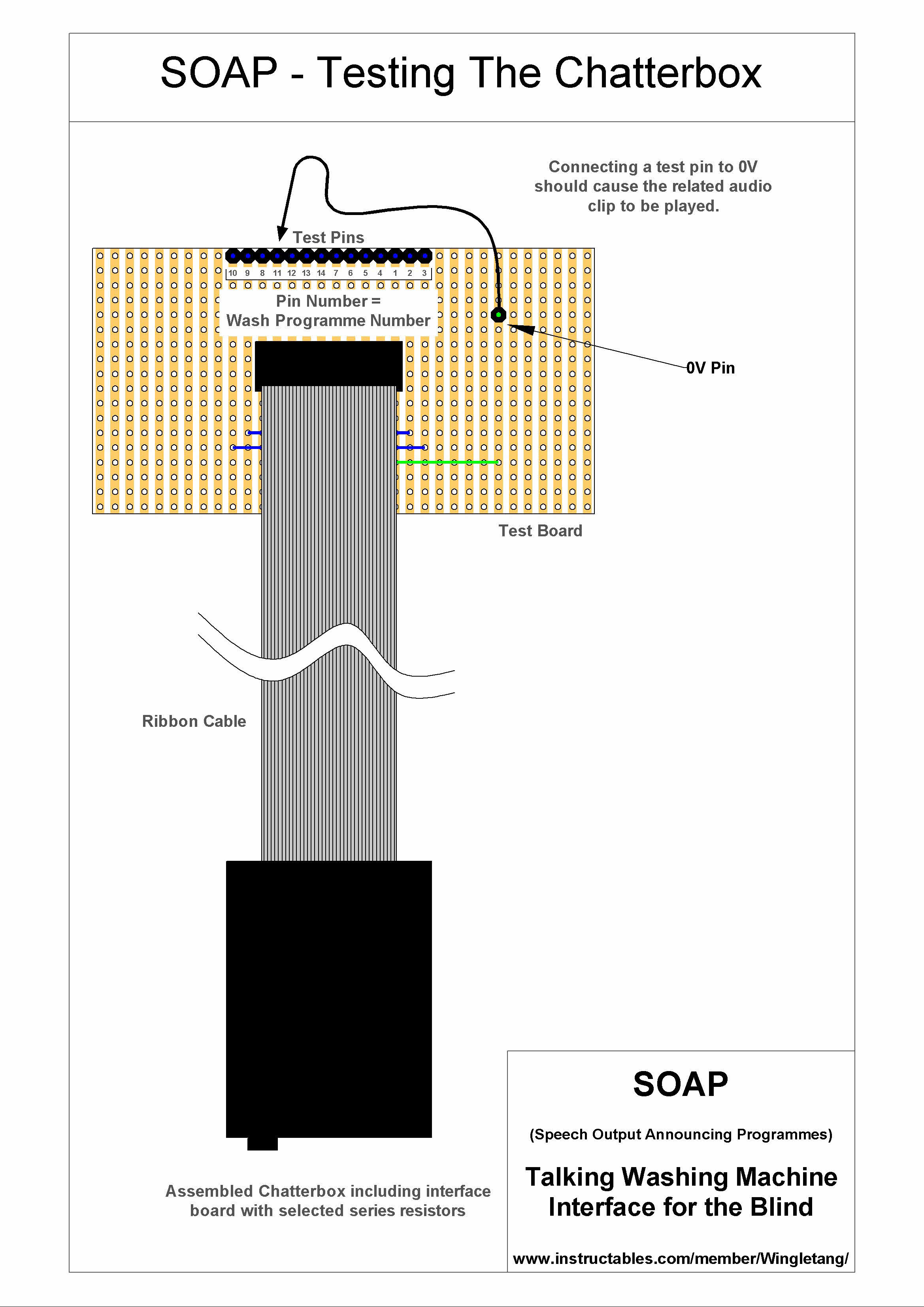 SOAP 190416 SOAP Testing The Chatterbox.png