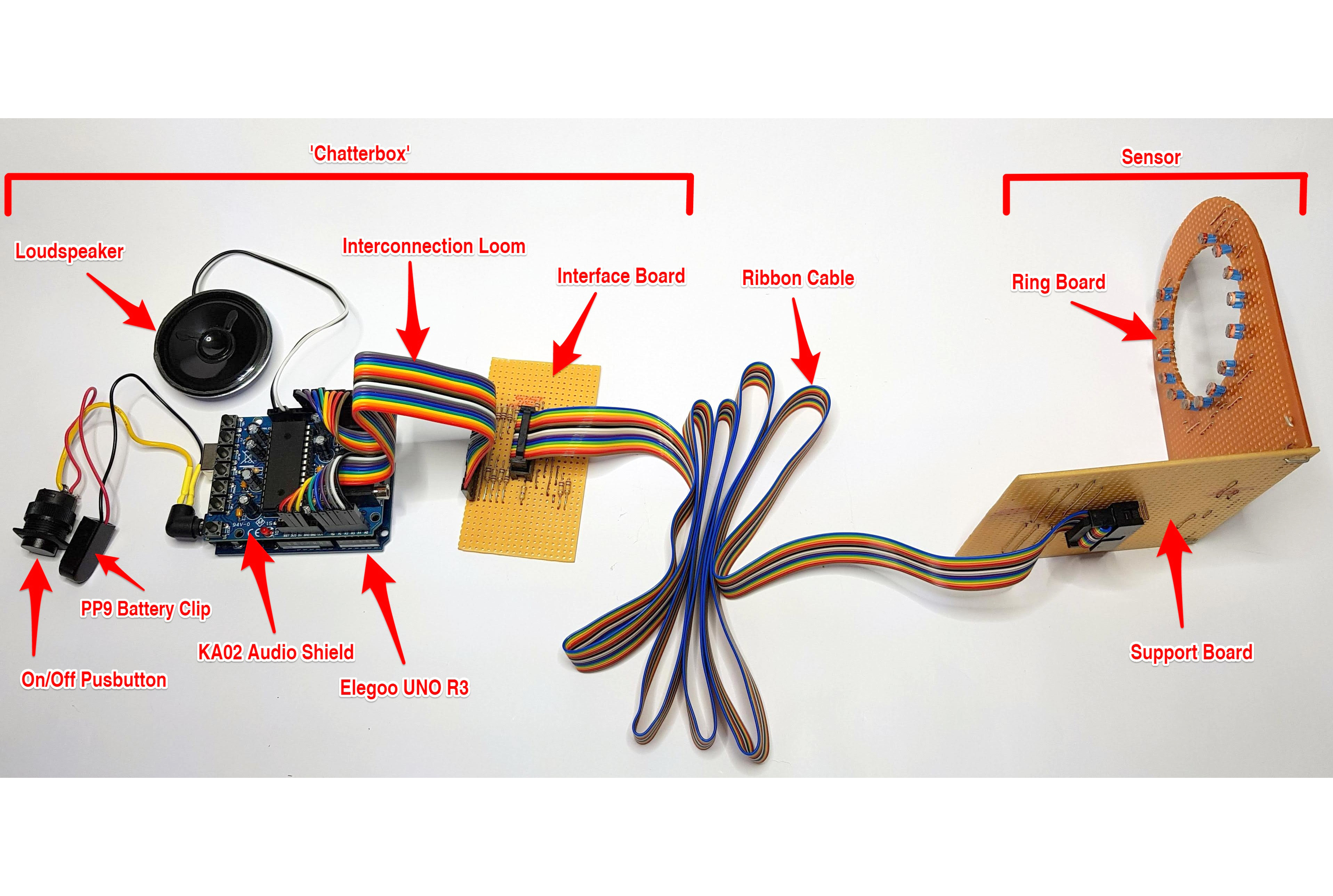 SOAP Interconnections 90.jpg