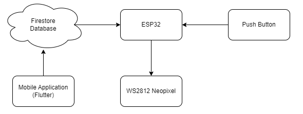 SPE_Block Diagram.png