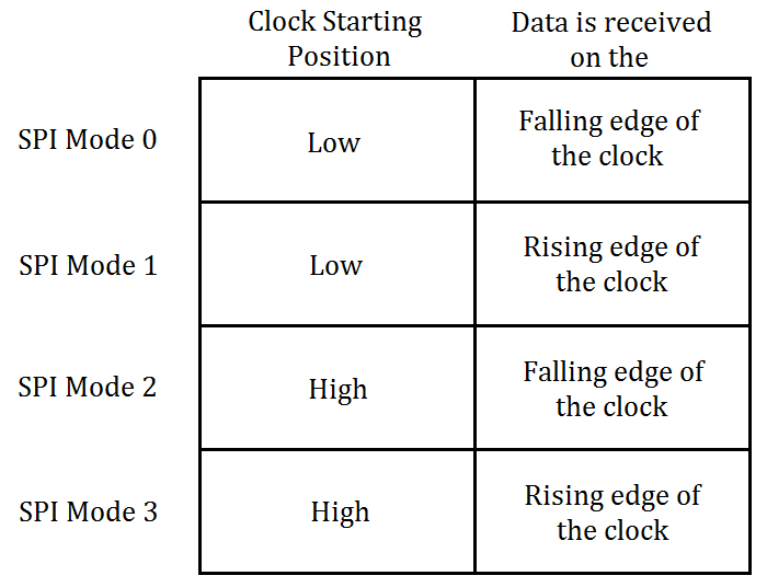 SPI modes.png