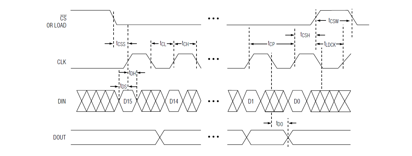 SPI timing requirement.PNG