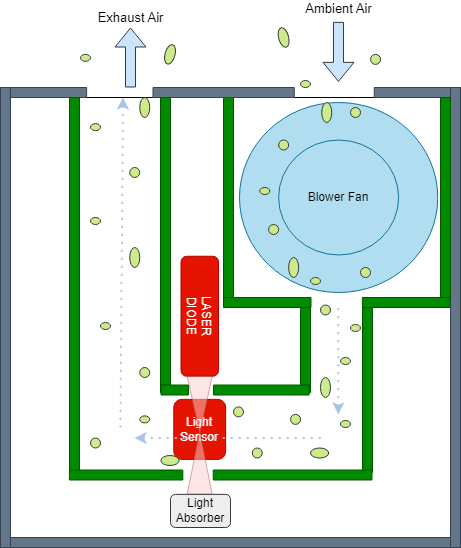 SPS30Diagram.drawio.png